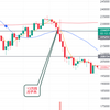 【ETH】仮想通貨が気まぐれすぎて…【イーサリアム】