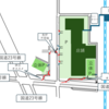 イオンモール大高はなぜ渋滞するのか？