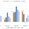 今こそ読みたい緑本【S&P500最強説】