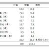 偕楽園公園（水戸市）～つくば市とその周辺の風景写真案内（３３７）