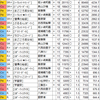 アイドルサバイバル 秋の大運動会特攻一覧