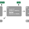 Nextflowで始めるNGSデータ解析ワークフロー（3/4）