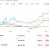 2024年5月15日の投資記録