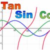 三角関数は「統一」せよ！！