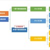 認知症を予防する食品は？