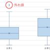 Average関数 - 平均値と外れ値