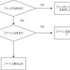 Unity　フォルダやファイルの有無を確認し無ければ生成する