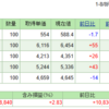 2023年8月のSBI証券