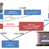 【ミネルバ法律事務所】川島浩氏自己破産していた！　川島氏懺悔の告白！　児嶋氏の実効支配が明らかに！！