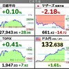 2022.6.7（火）S高S安 開示まとめ・値上がり値下がりランキング