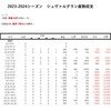 2023年10月【5ヶ月目】シュヴァルグラン産駒収支