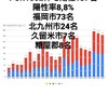 12月27日(日)の福岡県の新型コロナウィルス情報