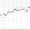 EUR/USD 2023-02-05 weekly review