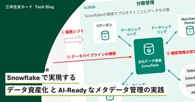 【Snowflake World Tour Tokyo 2026登壇レポート】Snowflakeで実現するデータ資産化とAI-Readyなメタデータ管理の実践