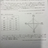 小論文教育　No16　小論文テーマ「日本のジェンダ―ギャップ指数、どう読み取りますか」