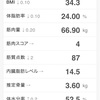 鍛え直し 155日目