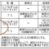 意外と投網が可能な川は多い。