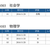 社会学 物理学