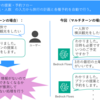Amazon Bedrock Flows で対話的なフローを行ってみる