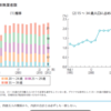 『平成25年度版　子ども・若者白書』から気になった図表をいくつか