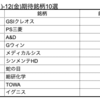 【株】来週の期待銘柄10選　2/8(月)-12(金)