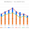 【2024春】豊田東(総合)の一般入試倍率【2017~2024の比較】