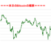 ■本日の結果■BitCoinアービトラージ取引シュミレーション結果（2019年4月29日）