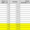 NTT（日本電信電話）9432の株価予想・分析