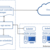 Weekly Log 3 -- k8s the hard wayとk8sのアーキテクチャと --