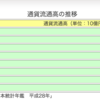 意外と大人も使える総務省が提供する”なるほど統計学園”