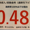【住信SBIネット銀行】住宅ローンの本審査を進める。借入額で悩む。