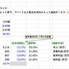 【決算分析】3830 ギガプライズ(2025年４月期  第１四半期決算)