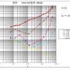 6BQ5シングルの三結化