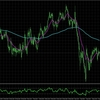 GBPJPY:H4とM15の総合分析_2025/04/17