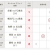 第1353回　mini　totoB組　結果