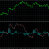 MACD+MACDヒストグラムのインジケータ MT5用