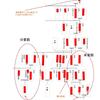 家系の乗っ取り方を知りたい