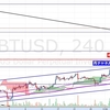 2019-04-02 ビットコイン大暴騰！約１０万幅のぶち上げ