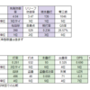 順位予想パリーグ　4位