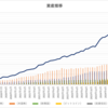 【資産状況】2025年７月の資産状況！