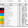 キーンランドカップ2023（GⅢ）予想