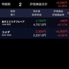 日経平均株価終値21,646円55銭