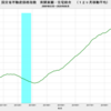 2020/8　国交省不動産価格指数　+0.7%　前年同月比　△