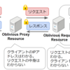 プライバシーを保護する Oblivious HTTP の仕様 (OHTTP)