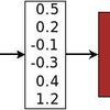  Seq2Seq まとめ