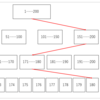 【PostgreSQL】INDEXの仕組みと使い時