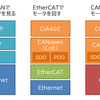 EtherCATのSDOとかPDOとか