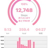 歩数（3/12、14）と久しぶりのとーきょー