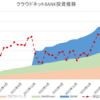 ほったらかし投資運用実績