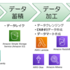 AWSでデータ分析基盤を構築してみよう